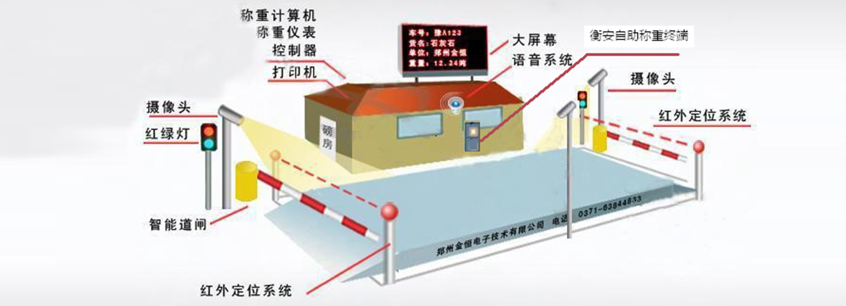 地磅稱重系統(tǒng)