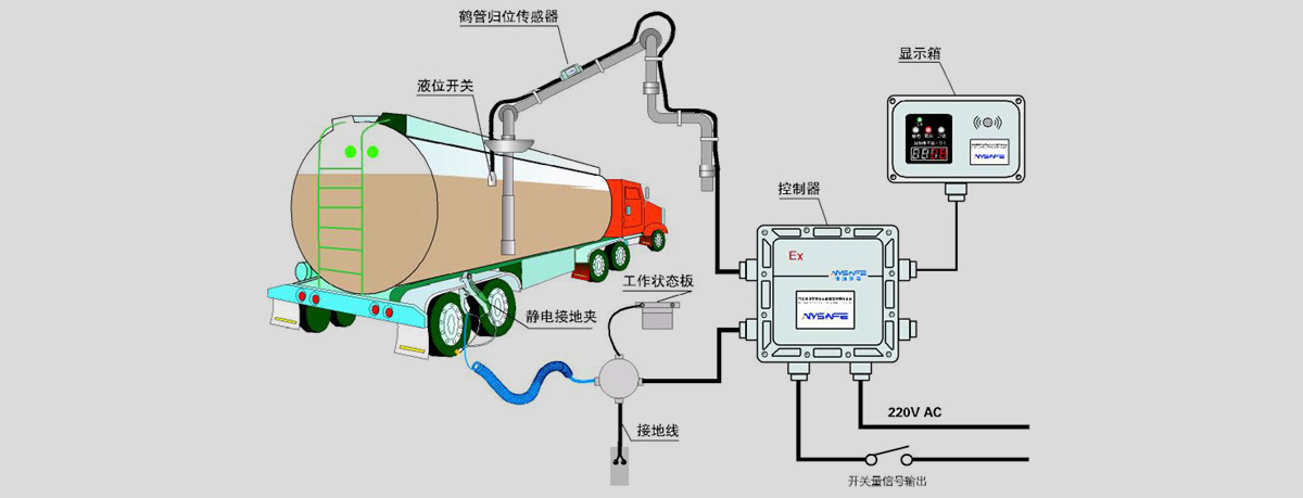 防溢油靜電接地報(bào)警系統(tǒng)