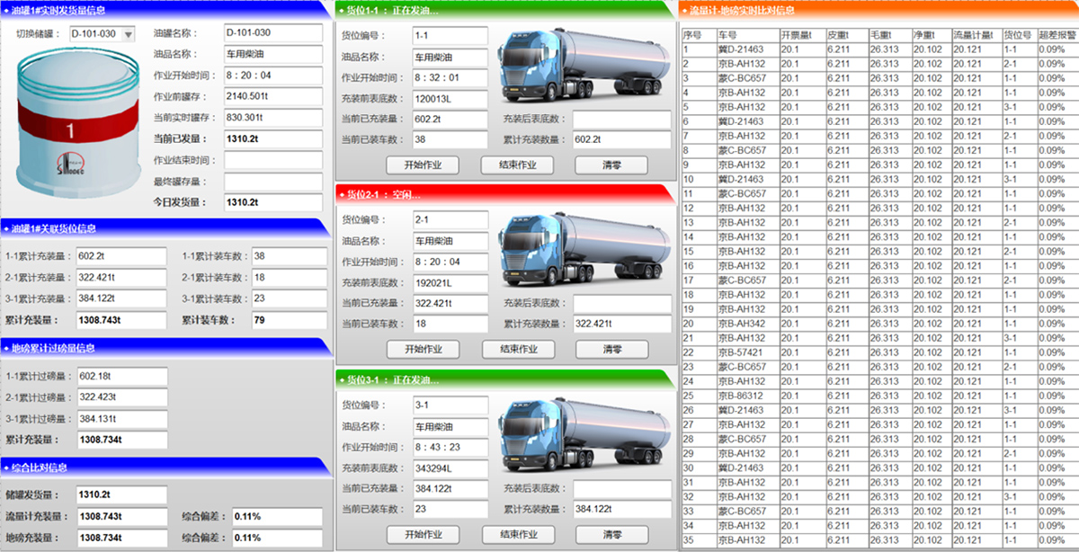 車牌自動(dòng)識(shí)別門禁管理系統(tǒng)