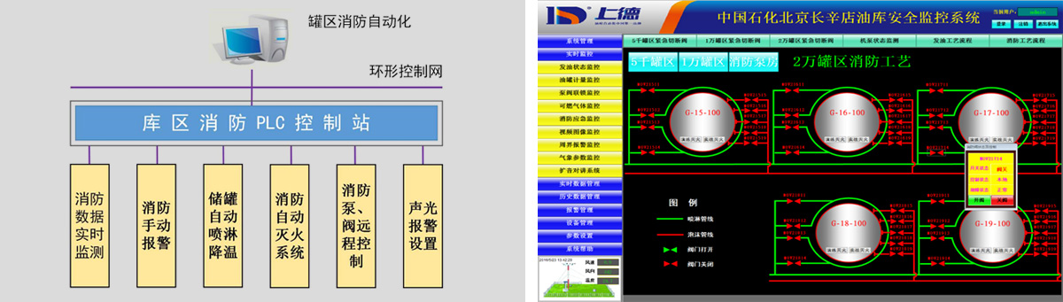 消防自動化系統(tǒng)